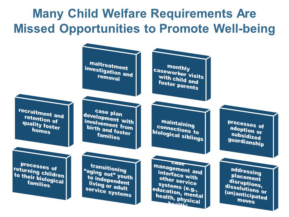 Promote children s welfare and well being